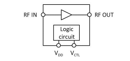 Block Diagram - Nisshinbo Automotive NT1191GEAE3A GNSS Wideband Amplifier